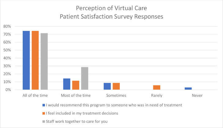 Figure 6: