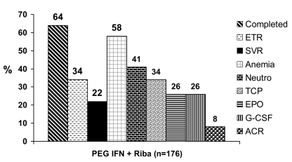 Figure 1)