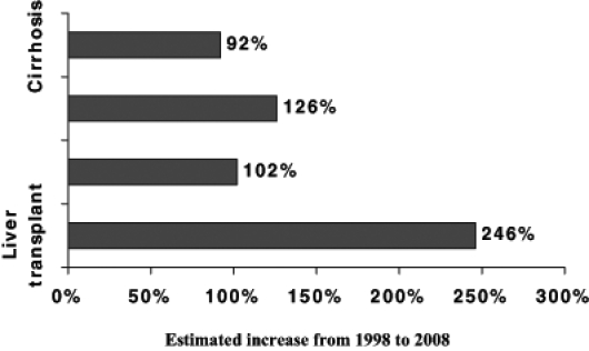 Figure 2)