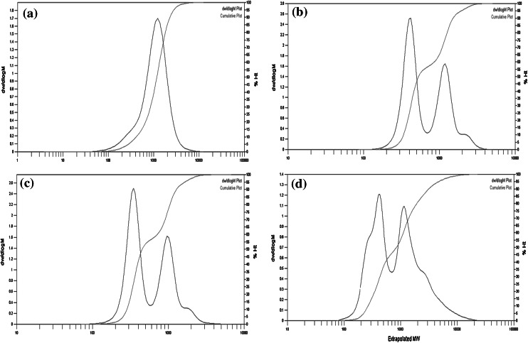 Fig. 6