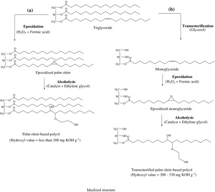 Scheme 1