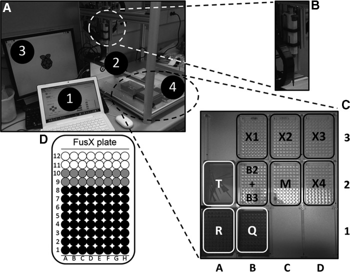 Figure 2.