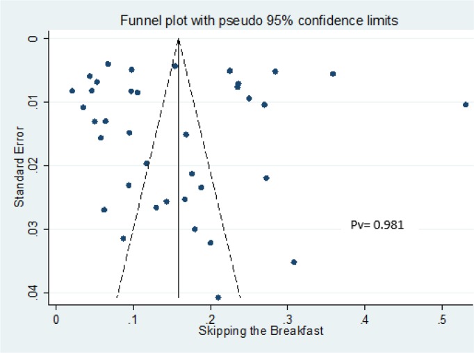 Fig. 2: