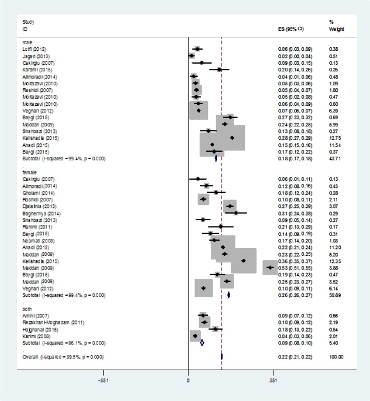 Fig. 3: