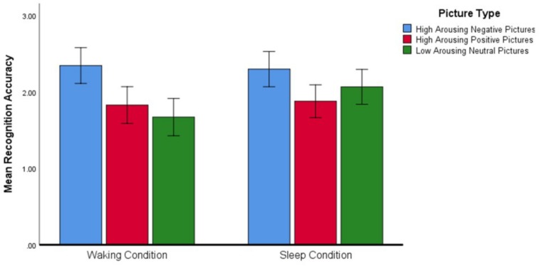 FIGURE 3