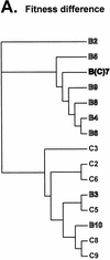 FIG. 8.