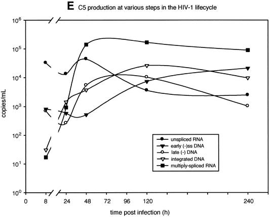 FIG. 6.