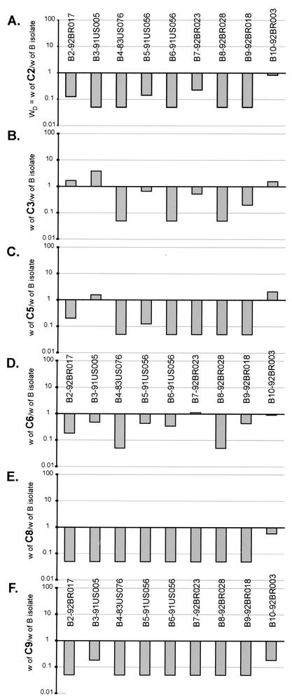 FIG. 4.