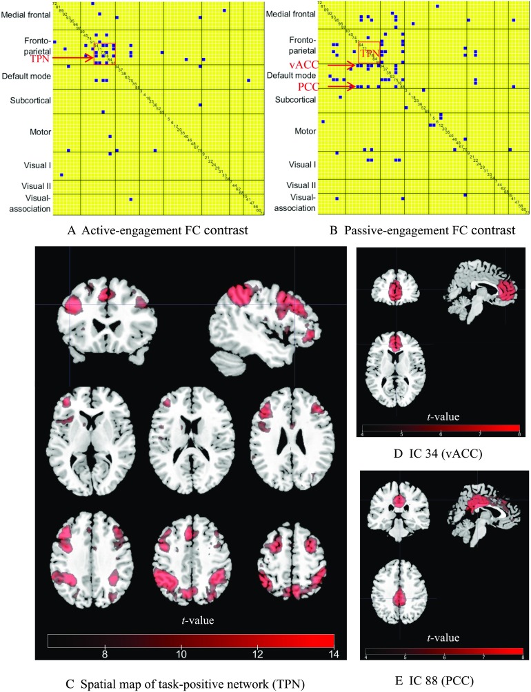 Figure 3. 