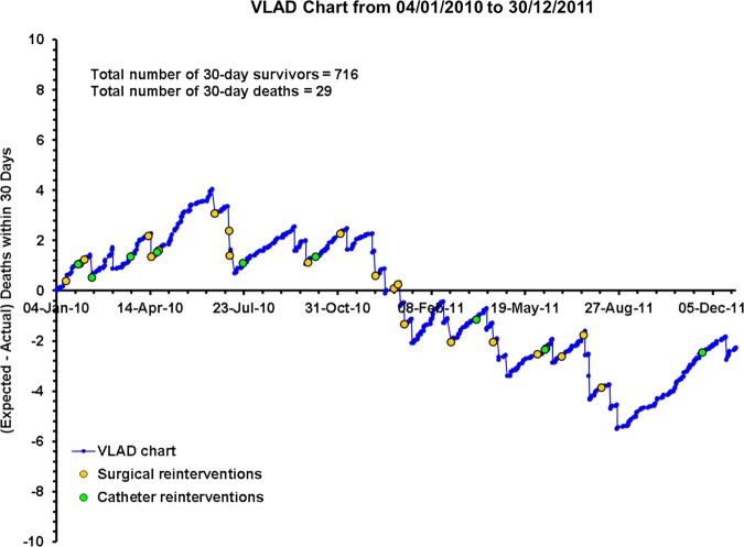 Figure 2