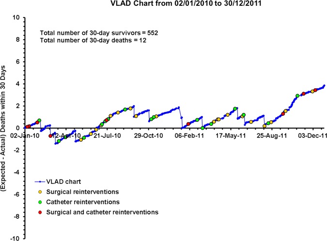 Figure 3