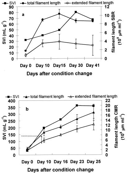 FIG. 7.