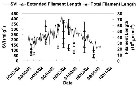 FIG. 8.