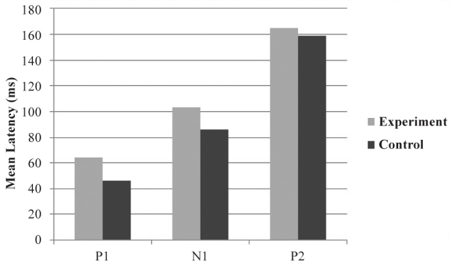 FIG. 8.