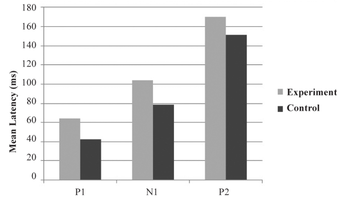 FIG. 7.