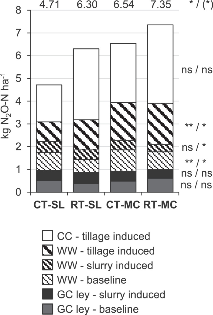 Fig. 2