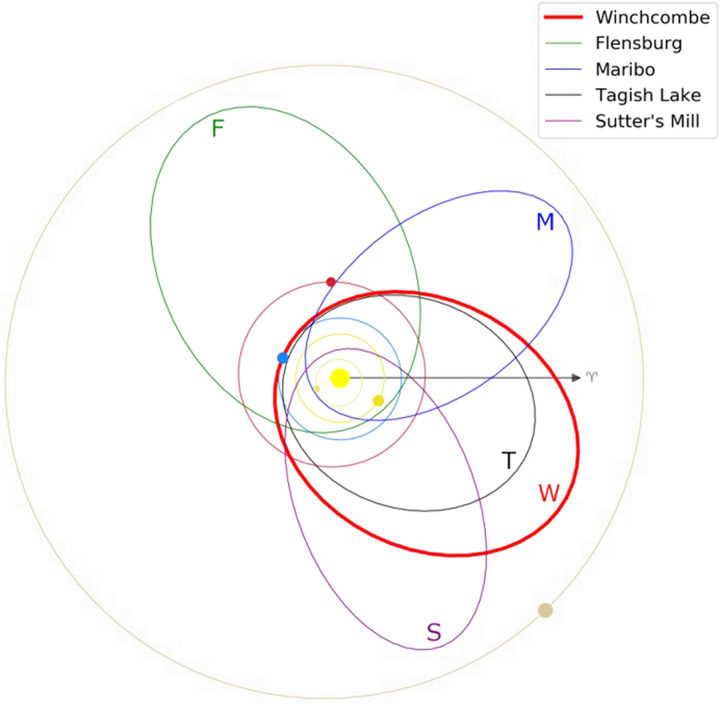 Fig. 2.