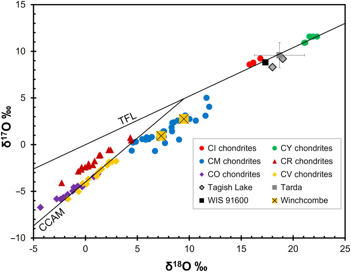 Fig. 3.