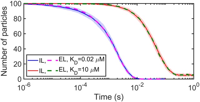 FIG. 11.