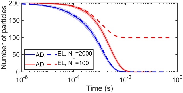 FIG. 7.