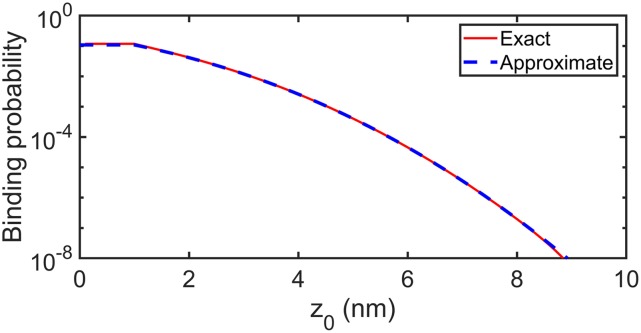 FIG. 3.