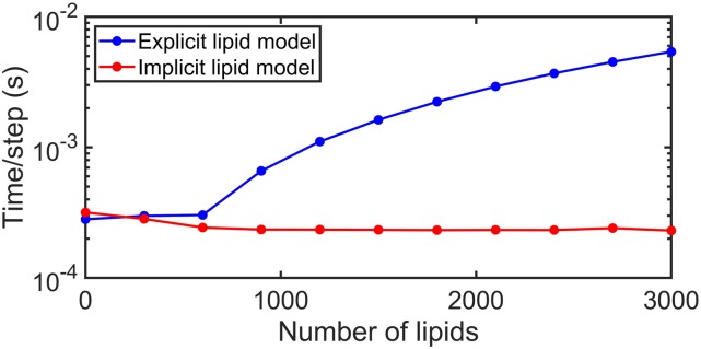 FIG. 6.