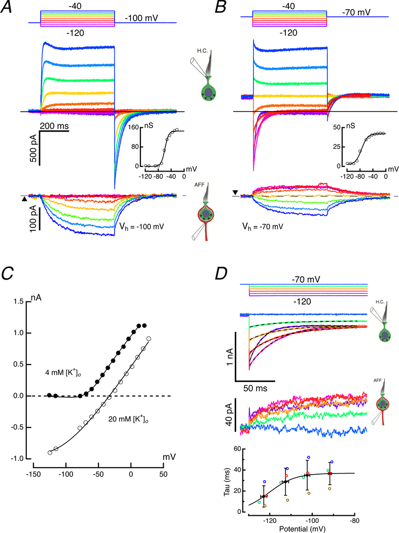 Figure 9.