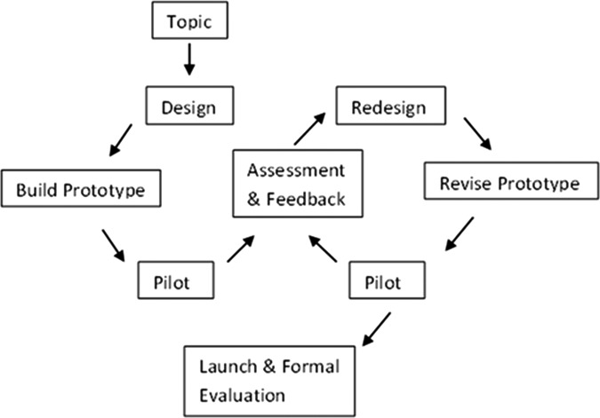 FIGURE 1.