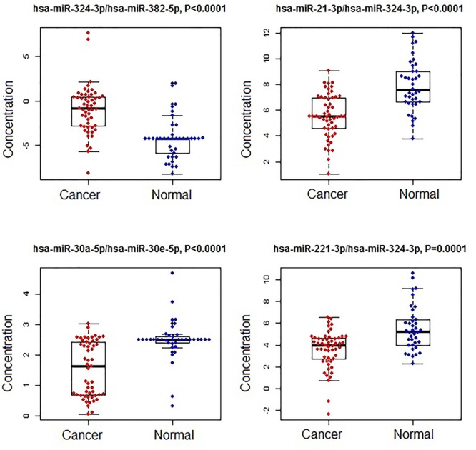 FIGURE 2