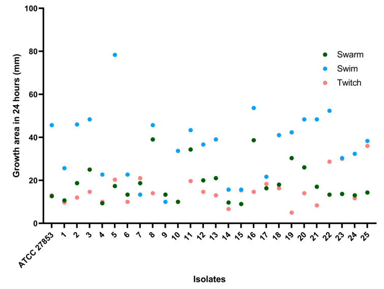 Figure 4