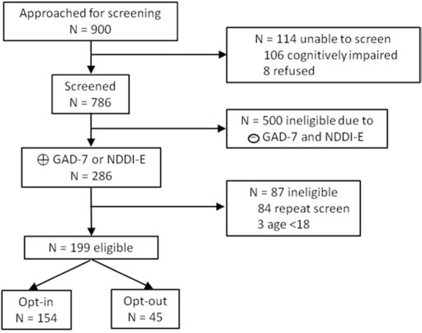 Figure 1: