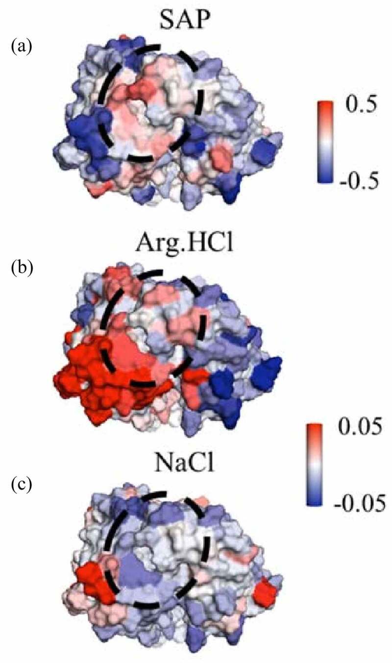 Figure 7.