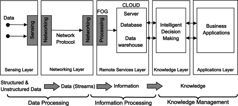 Fig. 2