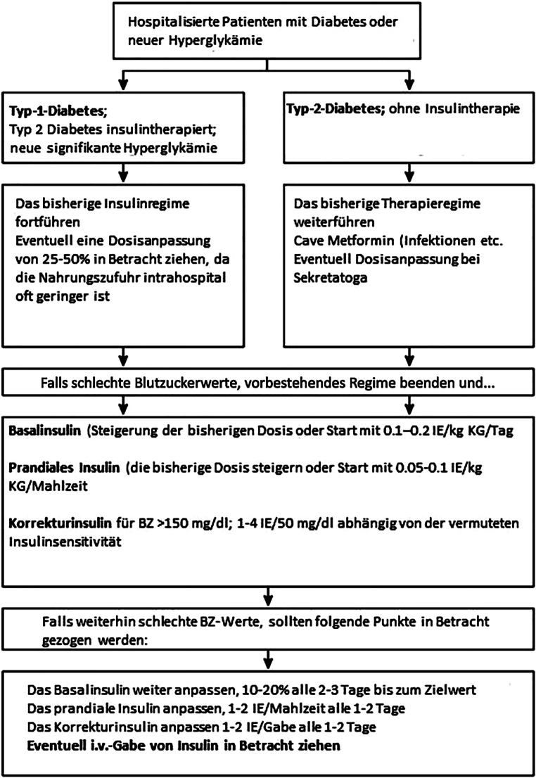 graphic file with name 508_2023_2177_Fig1_HTML.jpg