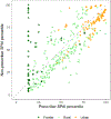 Figure 4: