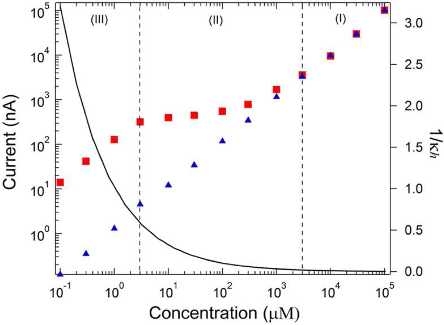 Figure 12.