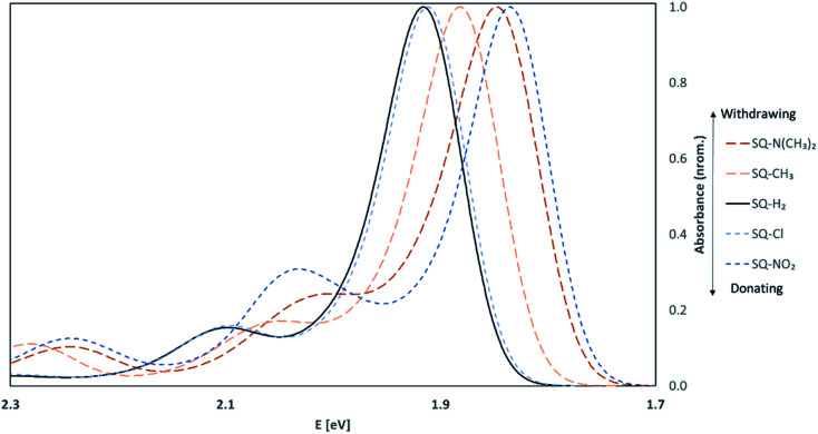 Fig. 8