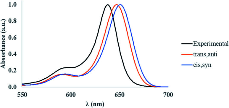 Fig. 4