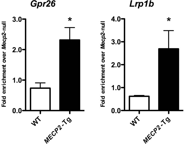 Figure 4.