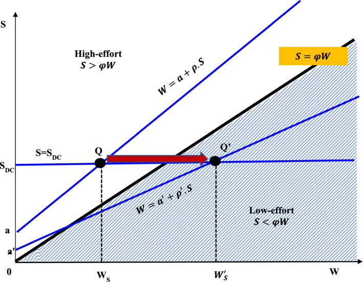 Fig. 6