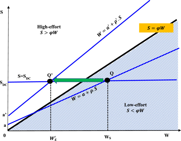 Fig. 5