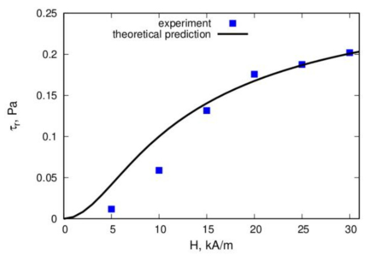 Figure 18