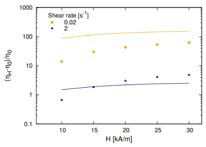 Figure 17