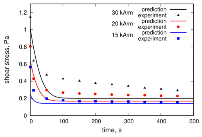 Figure 19