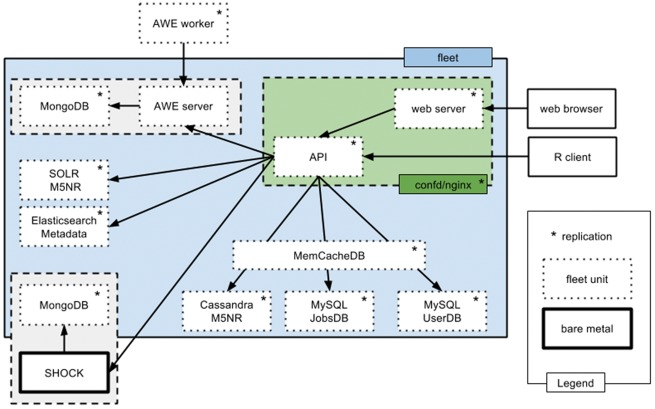 Figure 2.