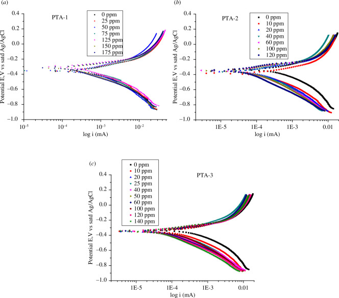 Figure 11. 
