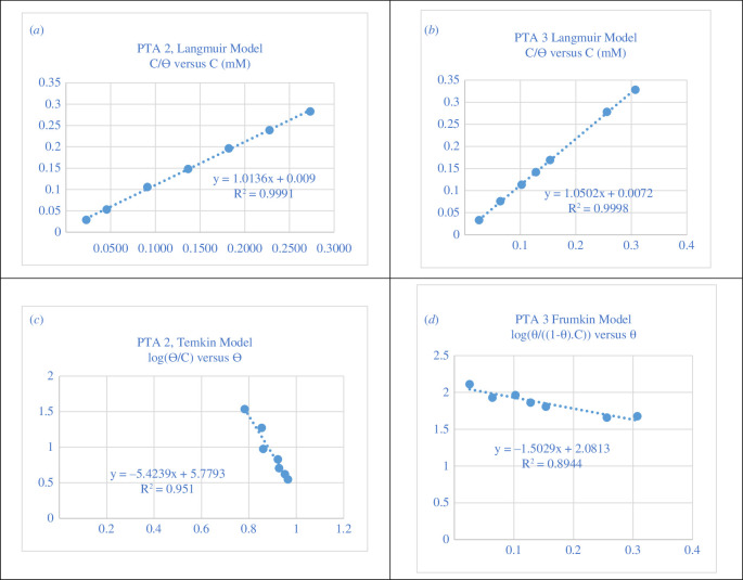 Figure 12. 
