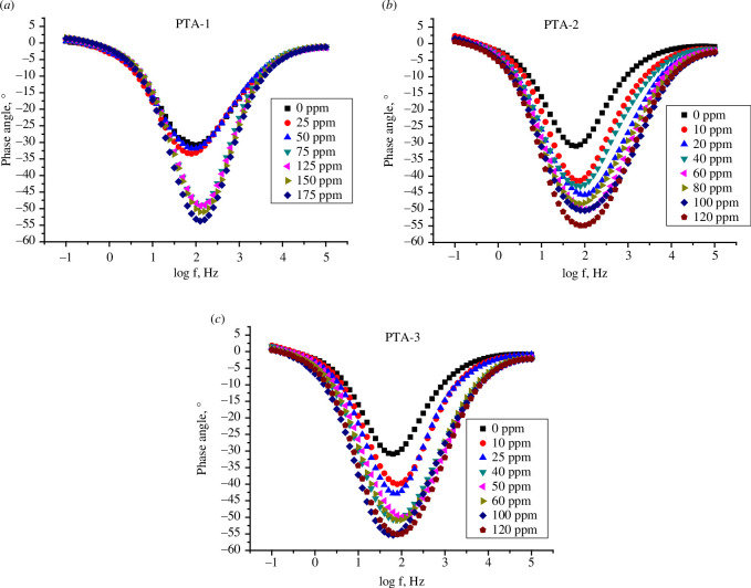 Figure 10. 
