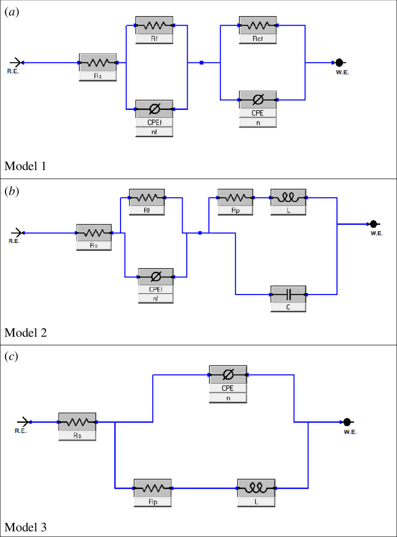 Figure 5. 
