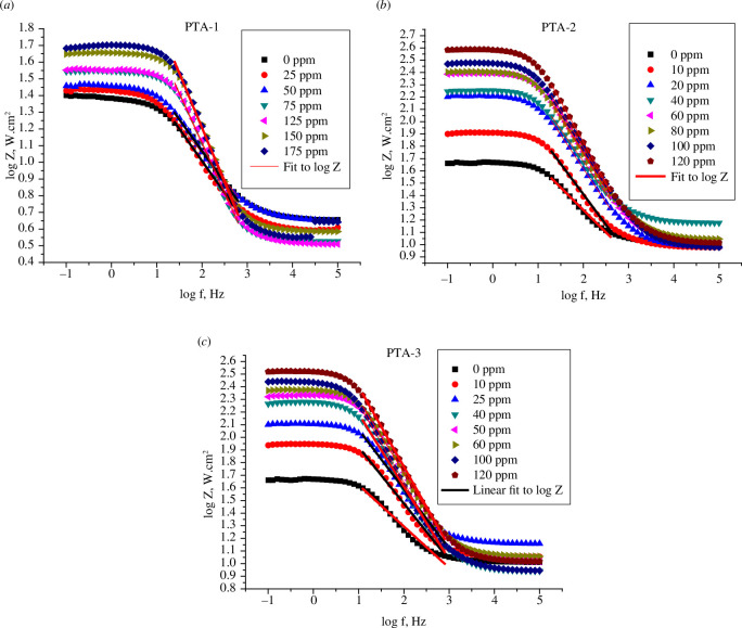 Figure 9. 
